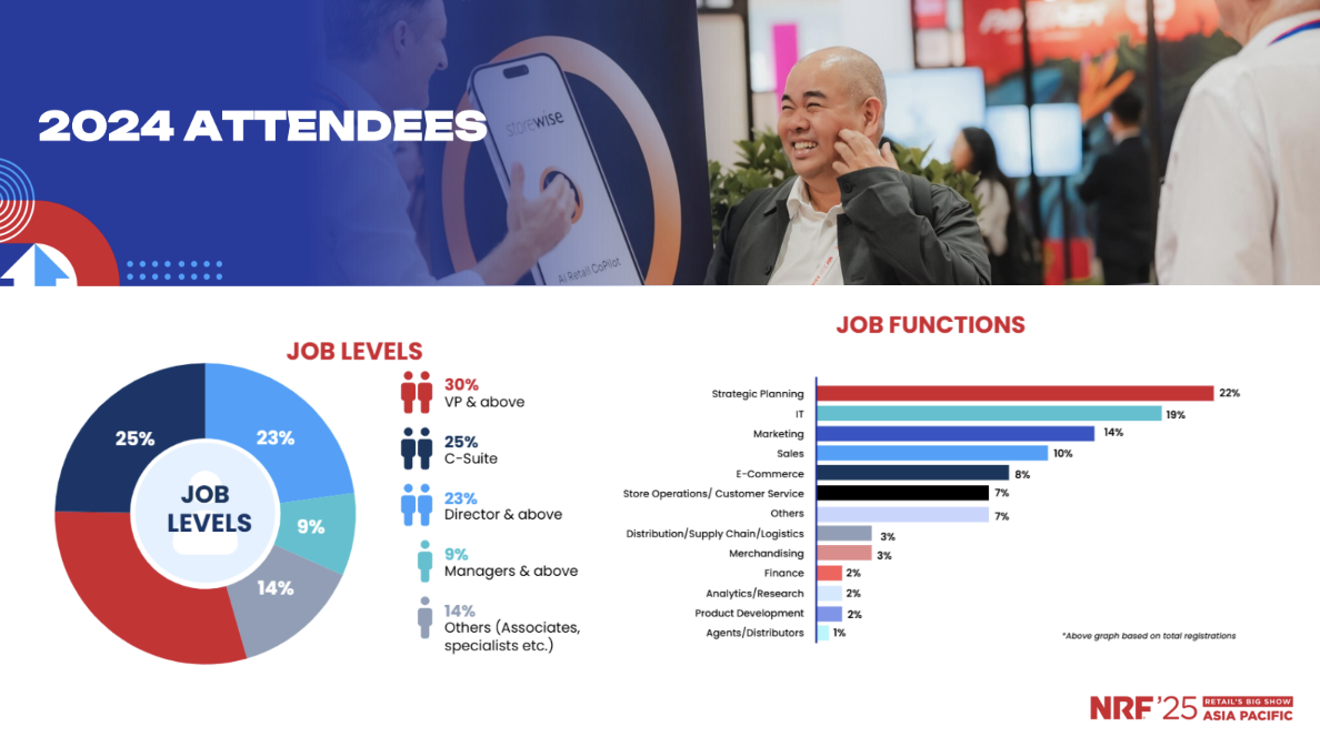 モーダルウィンドウで表示します。